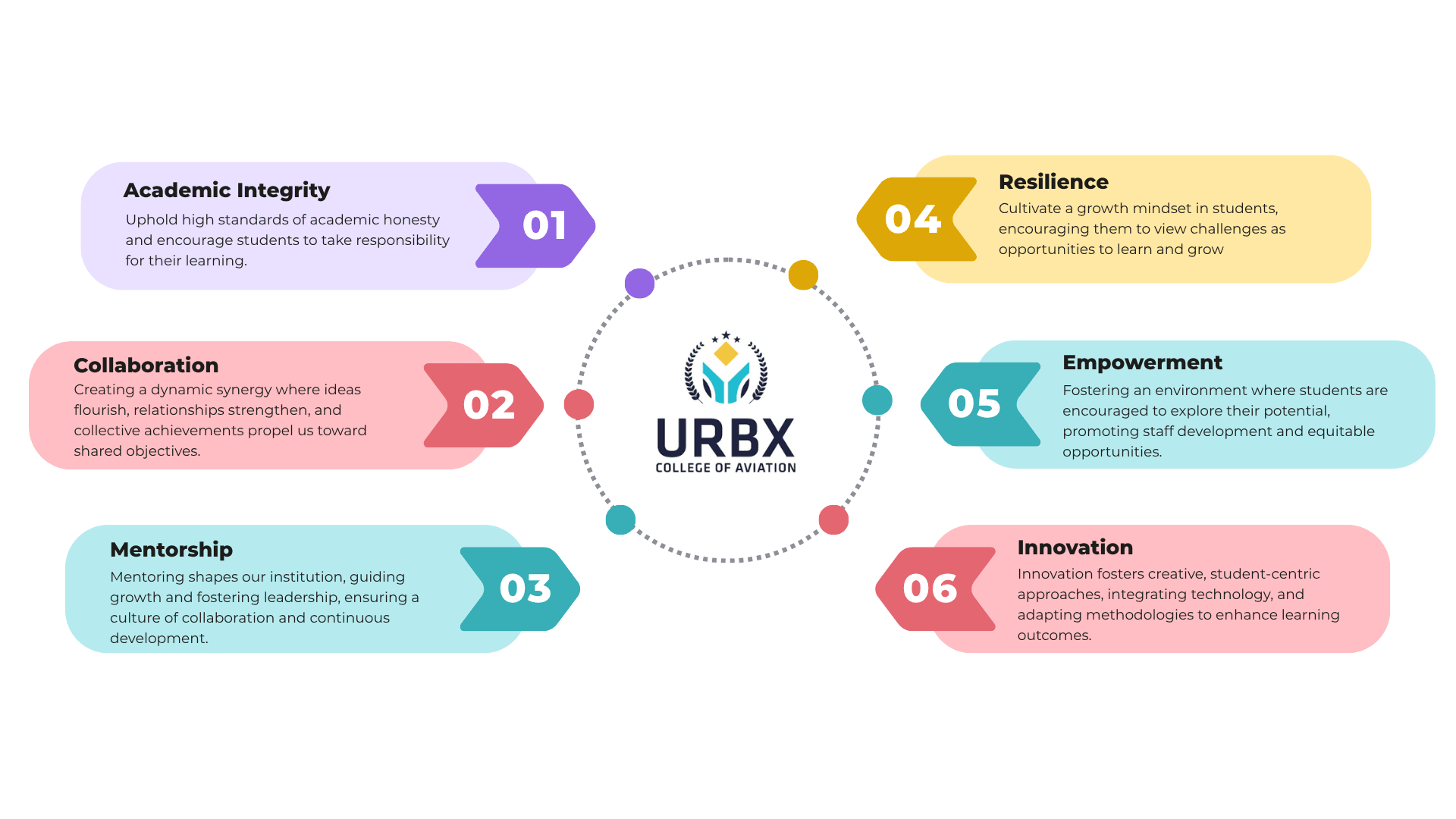 URBX Core Values